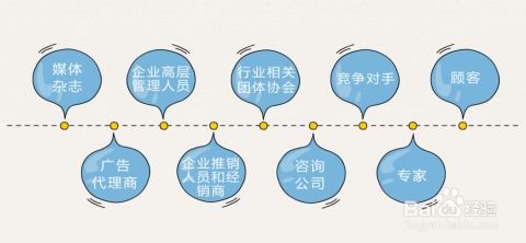 新產(chǎn)品開(kāi)發(fā)步驟全解析